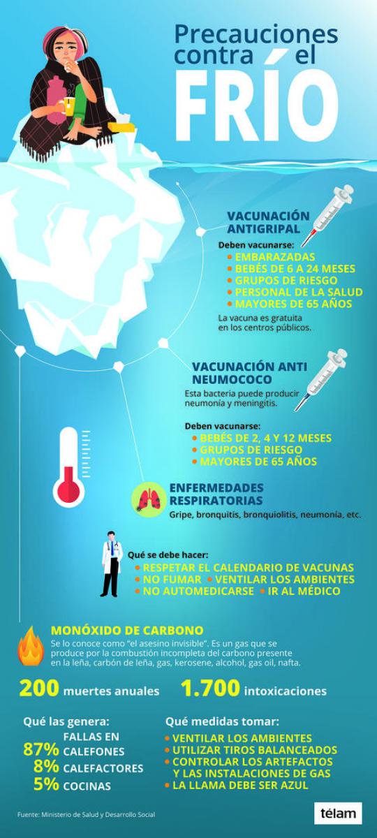 El día más frío en lo que va del año terminará con 22 grados