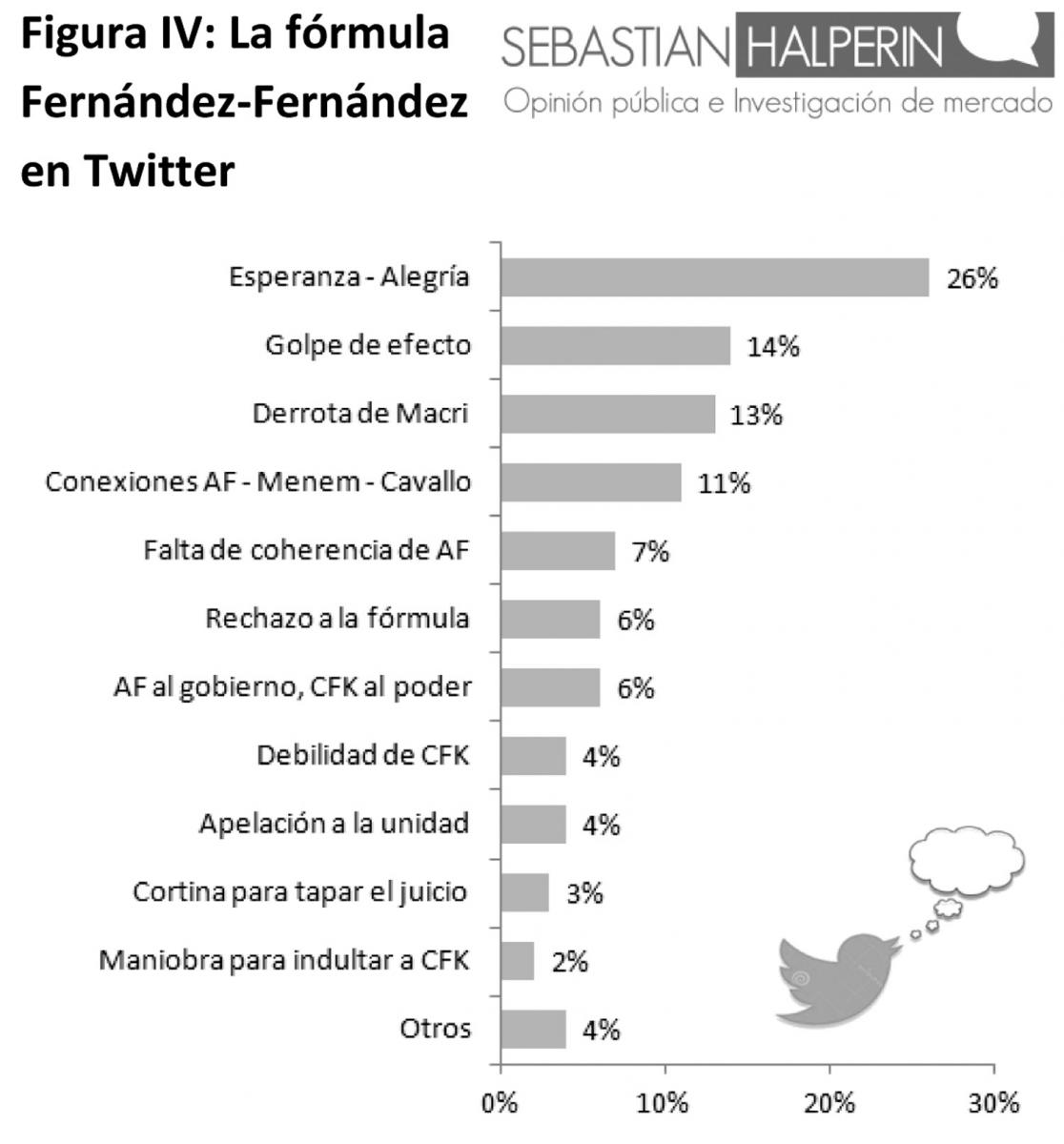 La fórmula Fernández no cambia el panorama