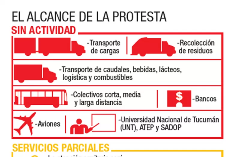 Alcance del paro nacional en Tucumán