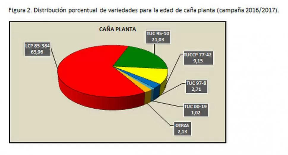 TABLA 1: Composición de variedades en las campañas 2017/18 y 2013/14.