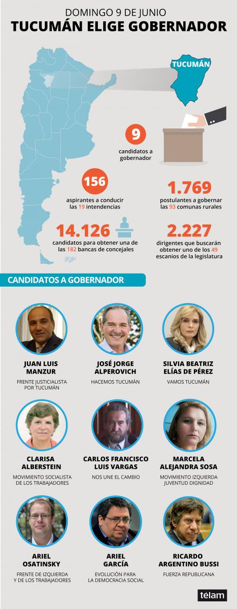 Además de Tucumán, el domingo se vota en otras cuatro provincias