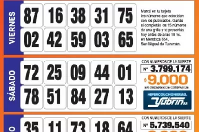 Controlá tu tarjeta: la grilla completa de los Números de Oro