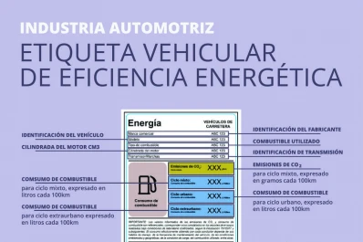 Los autos tendrán etiqueta de eficiencia energética