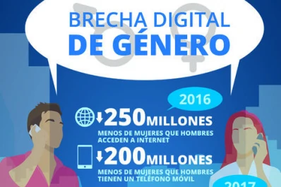 El móvil también amplía brecha