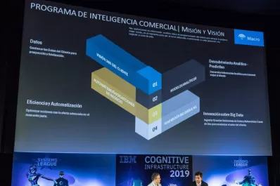 Banco Macro la inteligencia artificial al servicio de sus clientes