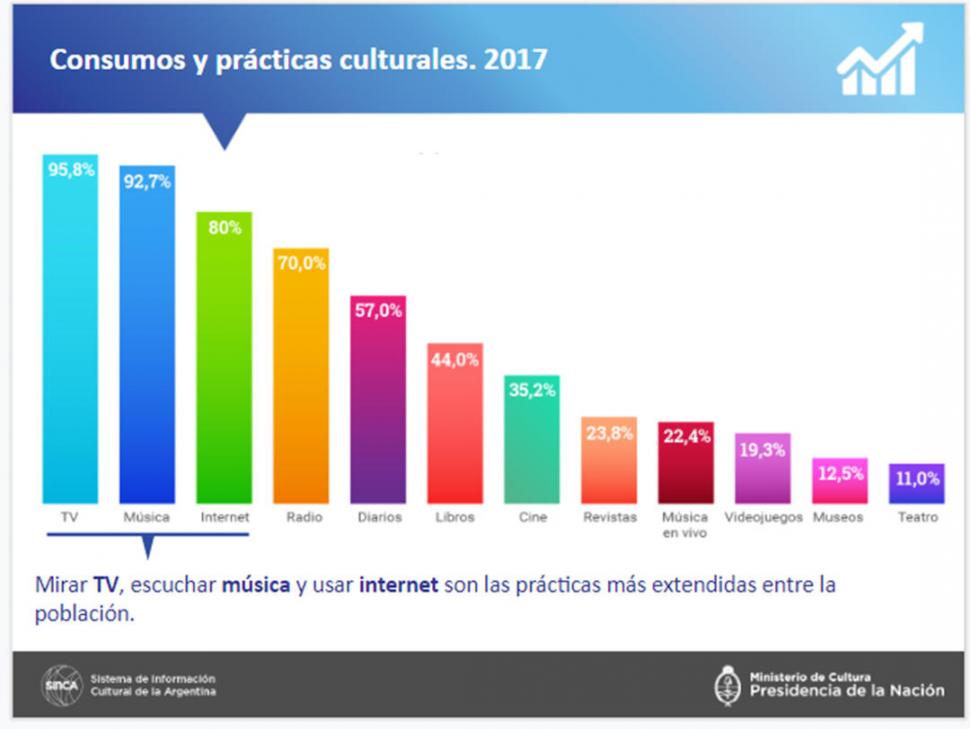 El tsumani digital en los consumos culturales