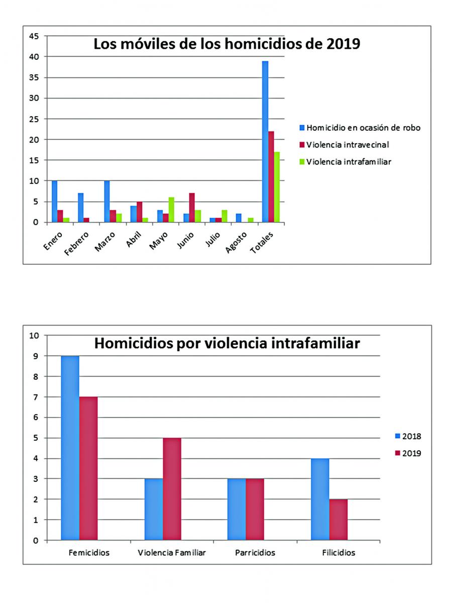 En menos de un mes, dos menores fueron acusados de matar a familiares directos