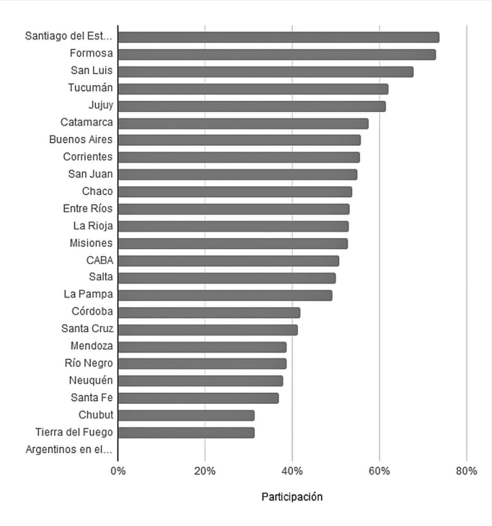 PRIMEROS ELECTORES. El 62% del “padrón joven” asistió a las urnas en los comicios legislativos de 2017. argentina.gob.ar