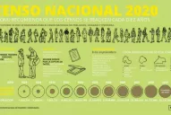 El próximo censo se hará el 28 de octubre del año que viene 