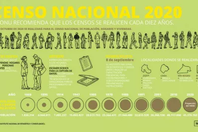 El próximo censo se hará el 28 de octubre del año que viene