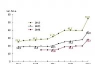 Suben a 55% la proyección inflacionaria para este año