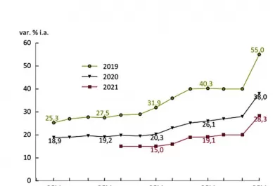 Suben a 55% la proyección inflacionaria para este año