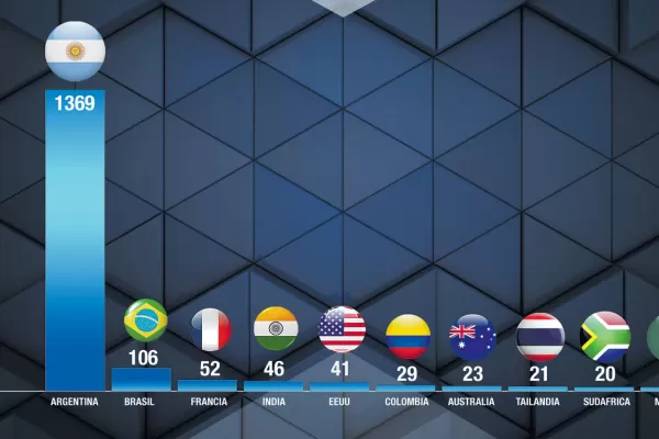 Los números que dejó el XXX Congreso Mundial del Azúcar