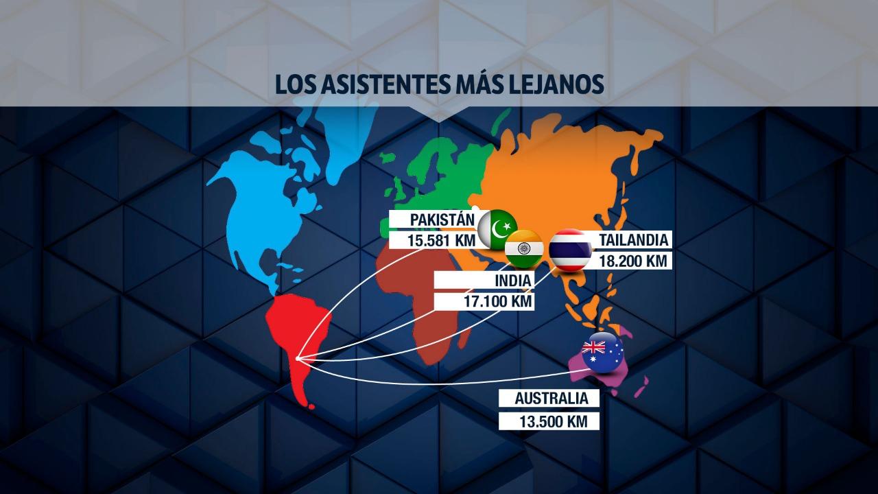 Empresarios y académicos de la caña de azúcar vinieron desde los países más remotos.