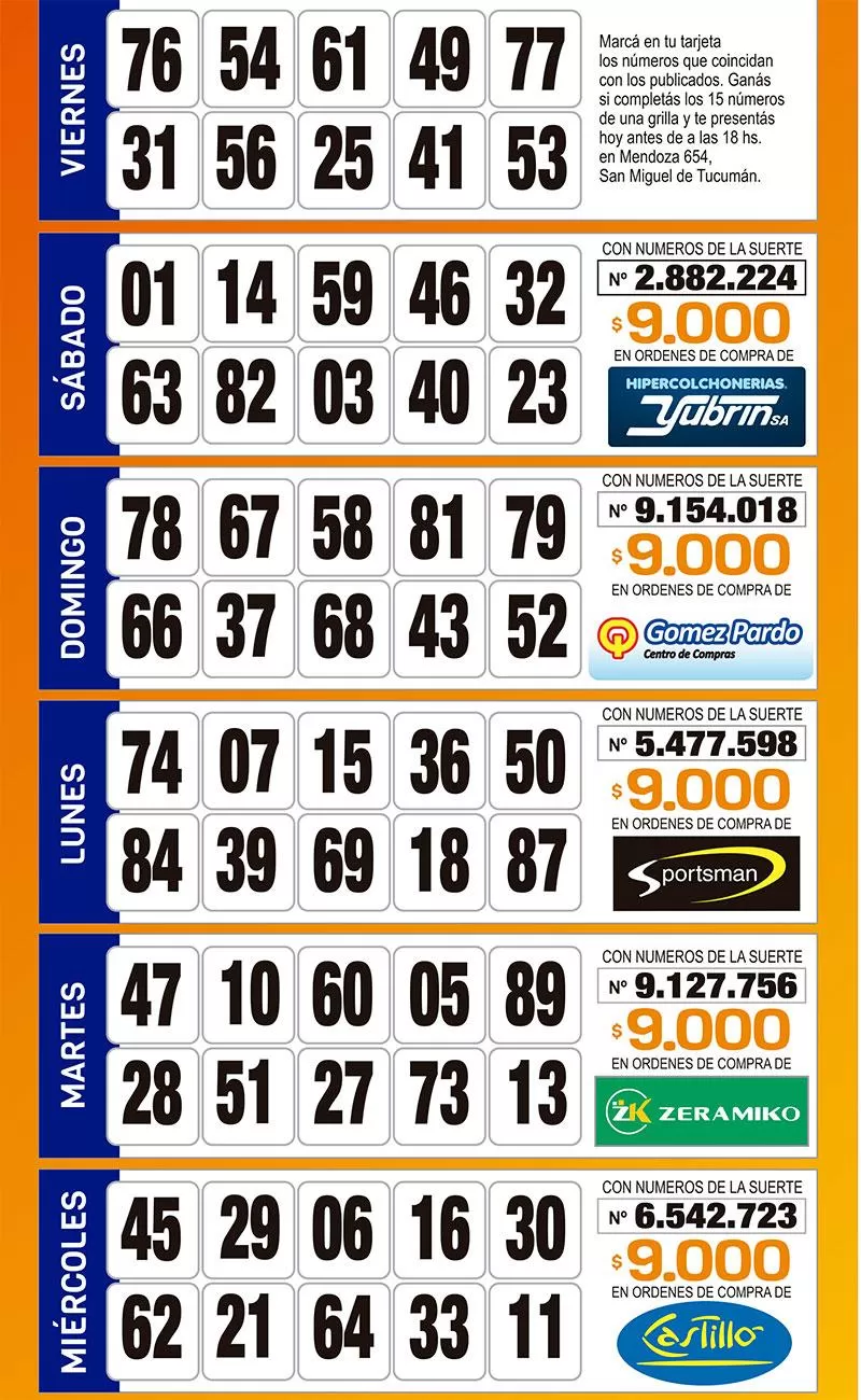Controlá tu tarjeta: la grilla completa de los Números de Oro