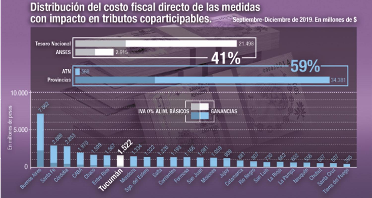 La Nación pedirá que la Corte “clarifique” el fallo por el IVA