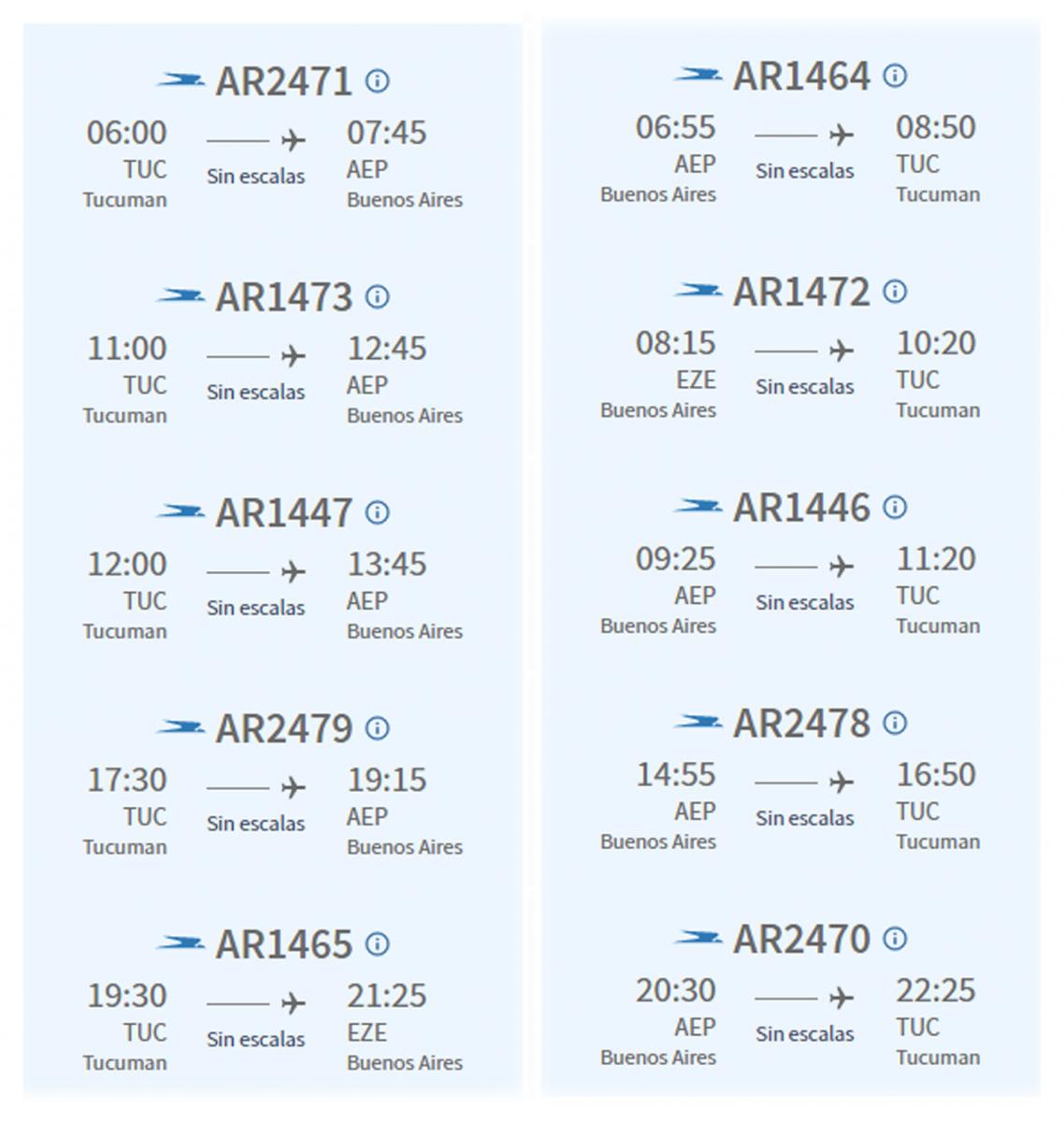 Vuelos previstos entre Tucumán y Aeroparque para este sábado