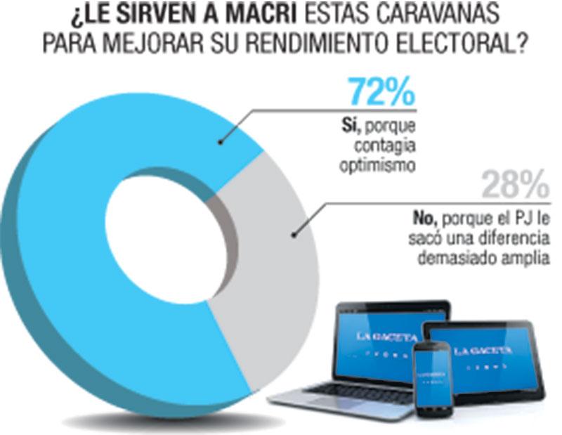 La visita de Macri le imprimió otro ritmo a la campaña local