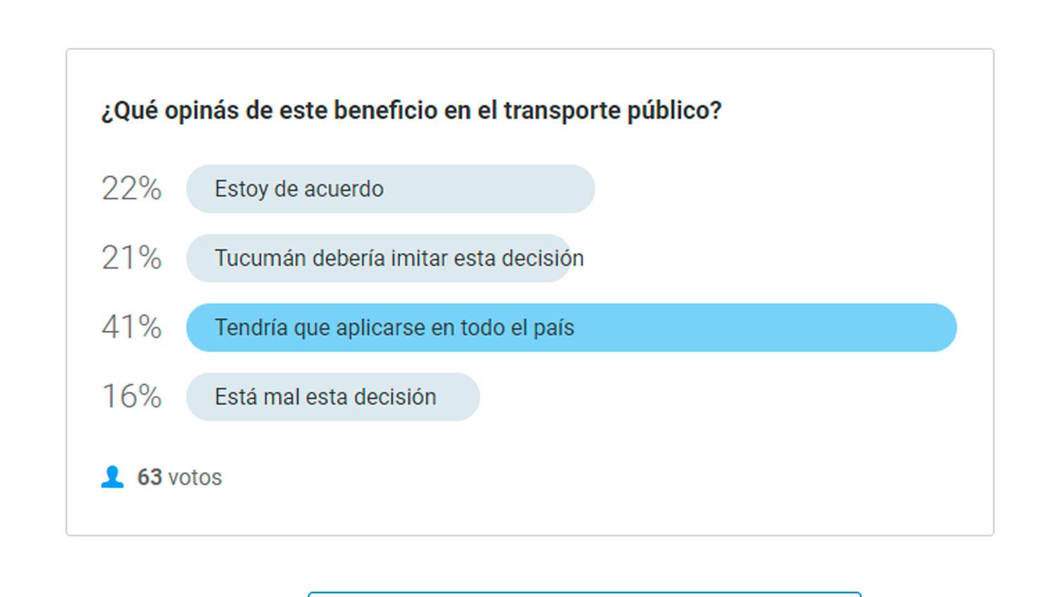 Piden que el transporte sea gratuito para ir a votar el domingo