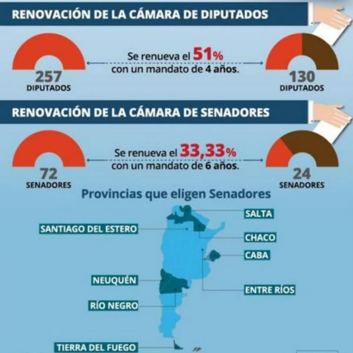 La renovación del Congreso será clave para la futura gestión