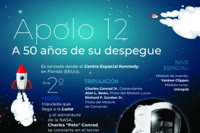 Huellas de la abandonada carrera espacial