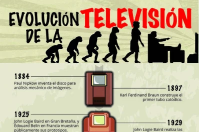 Luego de 135 años de avances tecnológicos, ¿cómo será la TV del futuro?
