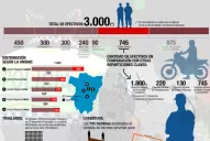 De 1.600 policías de servicio, 745 cuidan reos