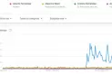 La denuncia contra Alperovich fue tendencia en Google trends