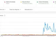 La denuncia contra Alperovich fue tendencia en Google trends