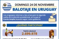 Lacalle Pou, favorito en todas las apuestas