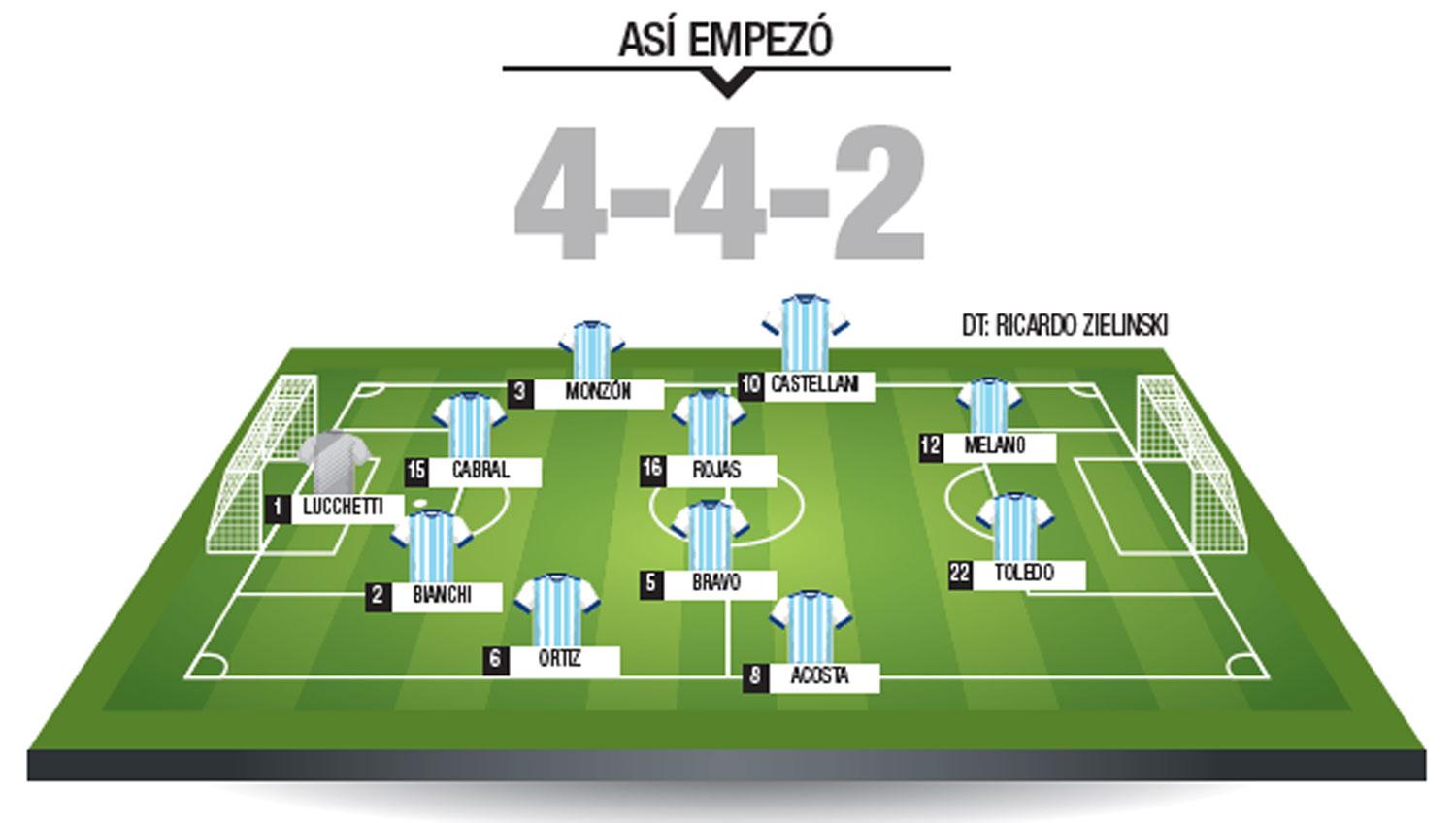 Rojas y Ortiz, los mejores de Atlético en el empate ante Estudiantes