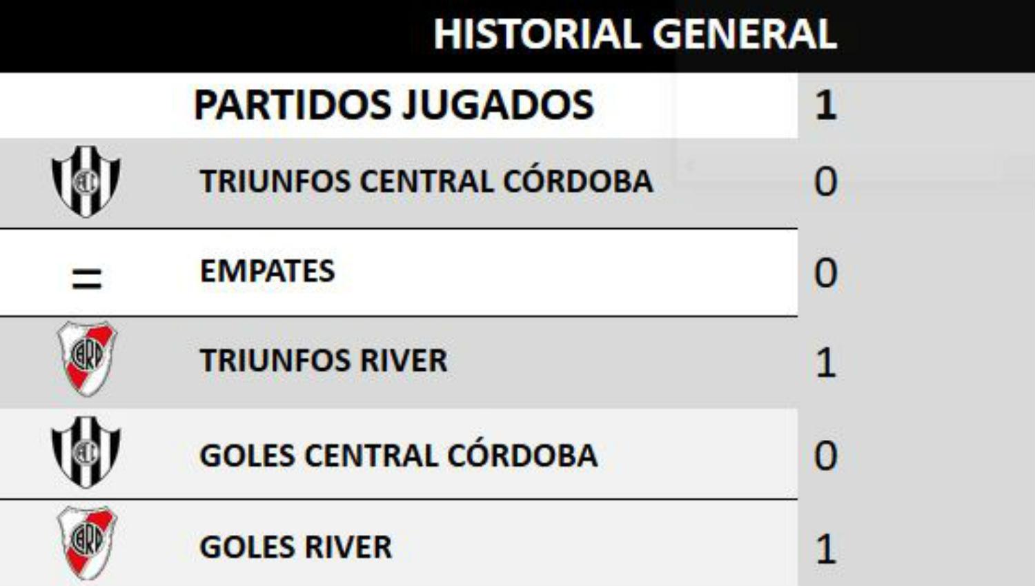 Los números de la final que tiene a todos los hinchas de Atlético pendiente