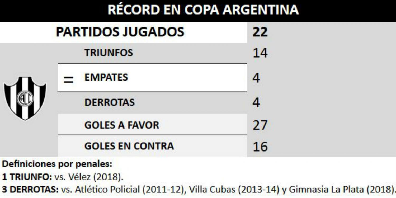 Los números de la final que tiene a todos los hinchas de Atlético pendiente