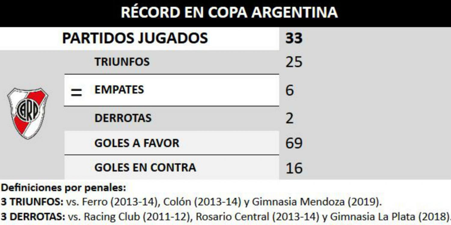 Los números de la final que tiene a todos los hinchas de Atlético pendiente
