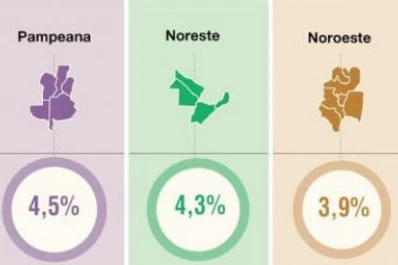 La inflación local fue más baja que la del Indec