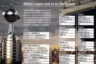 Atlético irá a Bolivia para buscar el ingreso a la fase de grupos de la Libertadores