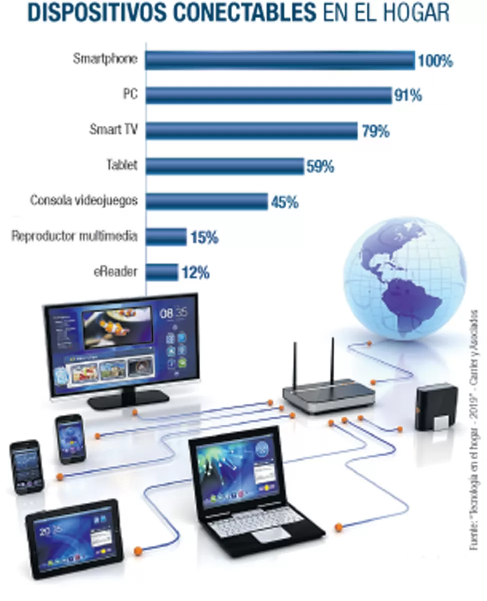 El smartphone desbancó a la PC