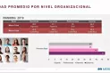 En dólares, el salario argentino es el más bajo