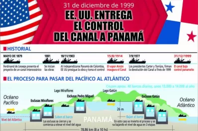 La alegría y el luto se mezclan en dos fechas en Panamá
