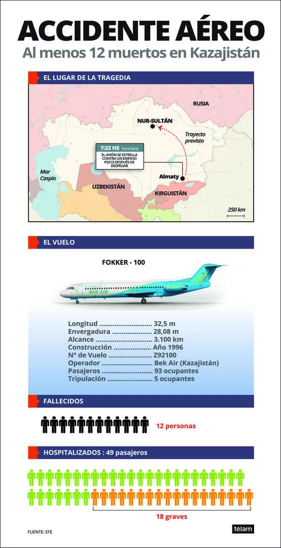 IMPACTO. El Fokker 100 se estrelló poco después del despegue. reuters