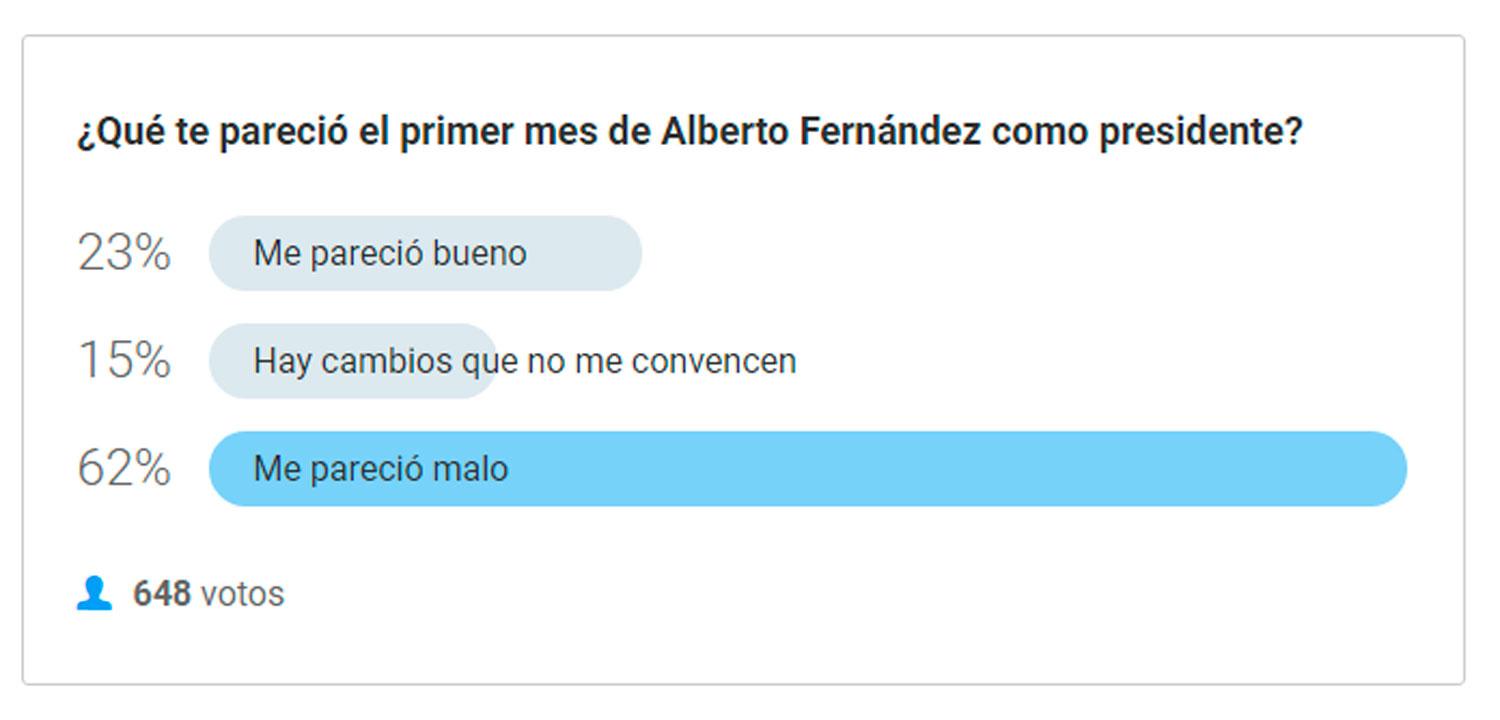 SONDEO.