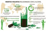 Argentina encabeza el ranking  de consumo de alcohol