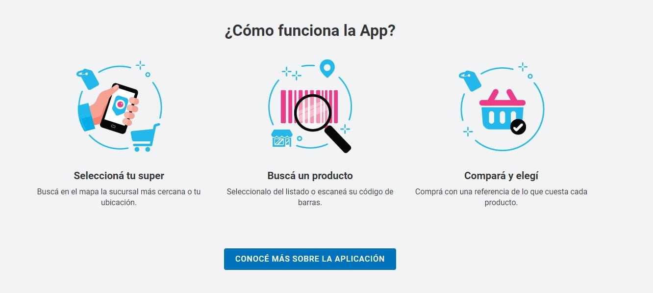 Cómo utilizar en Tucumán la app Precios Cuidados: recomendaciones