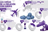 El Brexit cambia las reglas comerciales del principal mercado de exportación de Tucumán