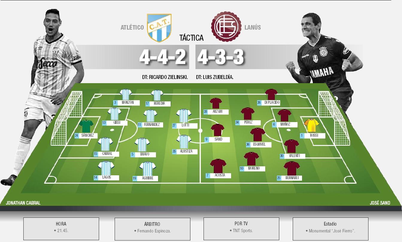 Atlético y Lanús se 'copan' en el Monumental: lo que debés saber