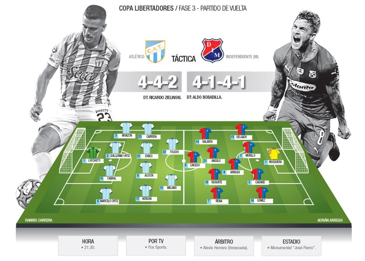 Copa Libertadores: los 10 datos que tenés que saber sobre el partido entre Atlético y DIM