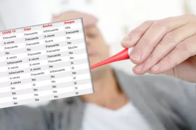 Cómo diferenciar entre los síntomas de coronavirus, una gripe y el dengue