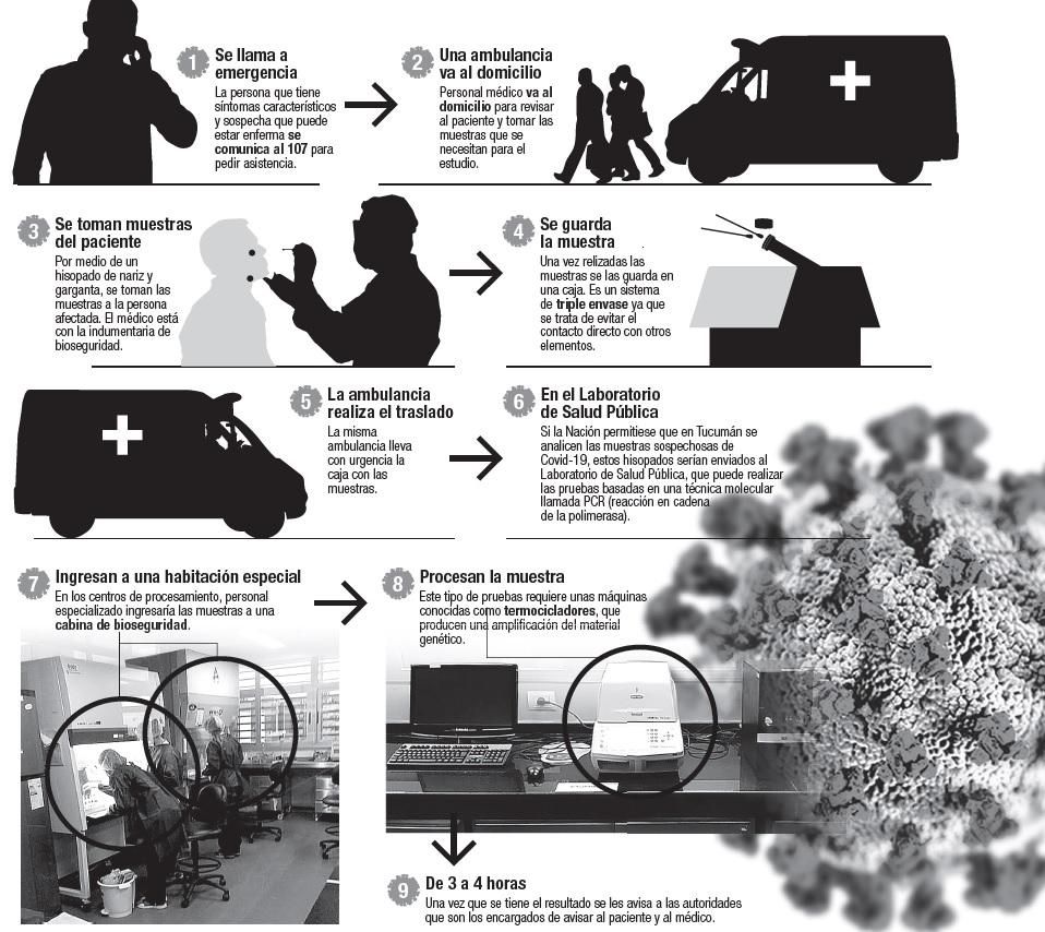 Las dudas de muchos: ¿cómo son los tests de coronavirus y cómo funcionan las pruebas PCR?