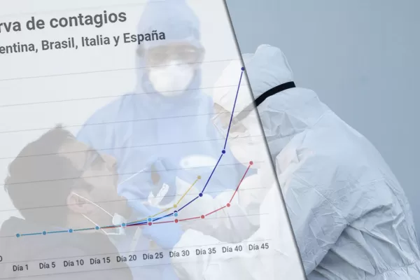 Hay seis muertes más por coronavirus y ya son 71 víctimas en todo el país