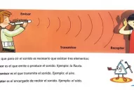 Educación en tiempos del coronavirus: la escuela es la casa